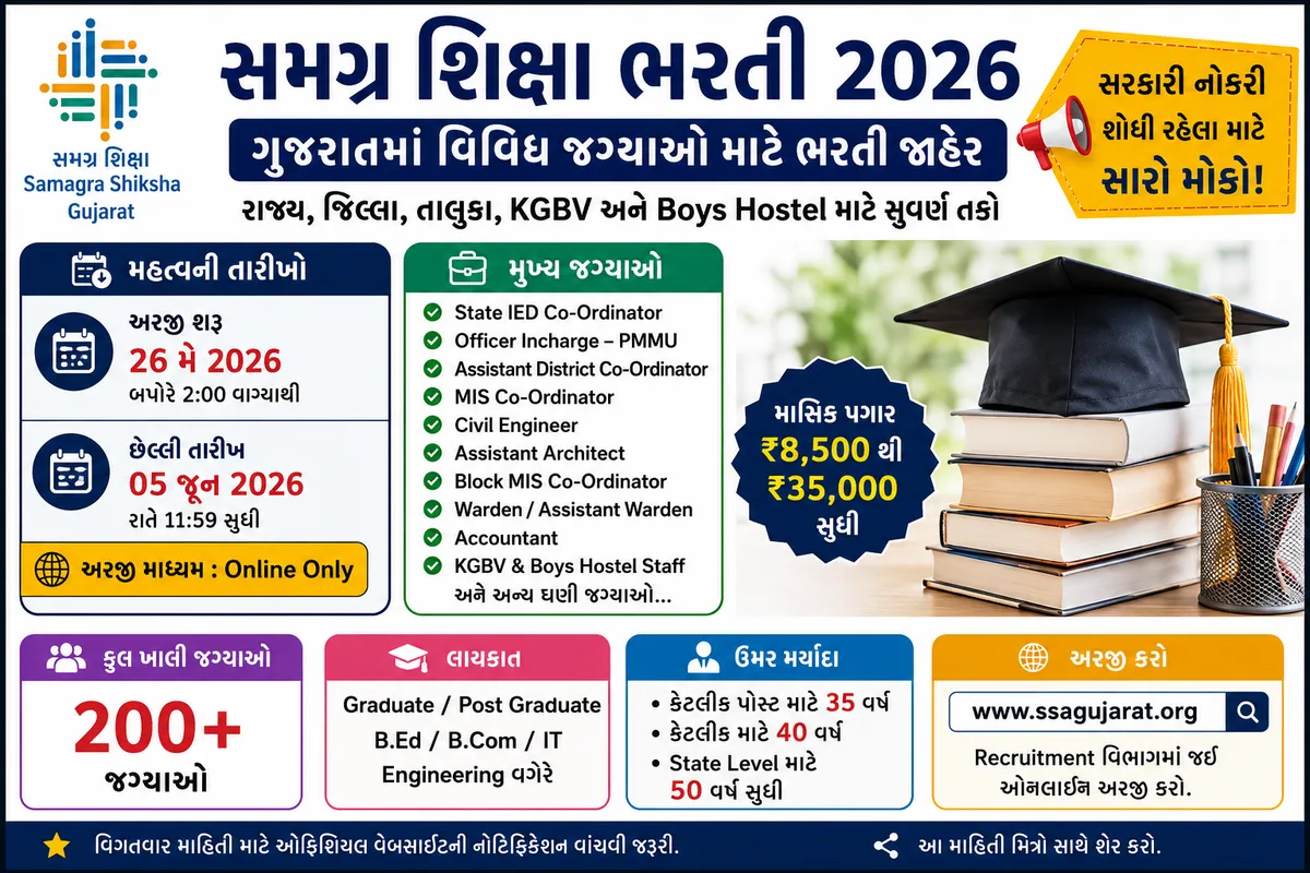 Samagra Shiksha Recruitment 2026 โ Big Government Job Opportunity in Gujarat | Complete Information